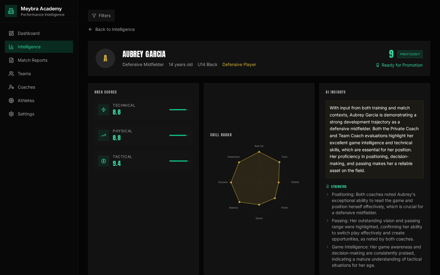 Meybra Athlete Profile — Skills Radar, AI Insights, Development Timeline